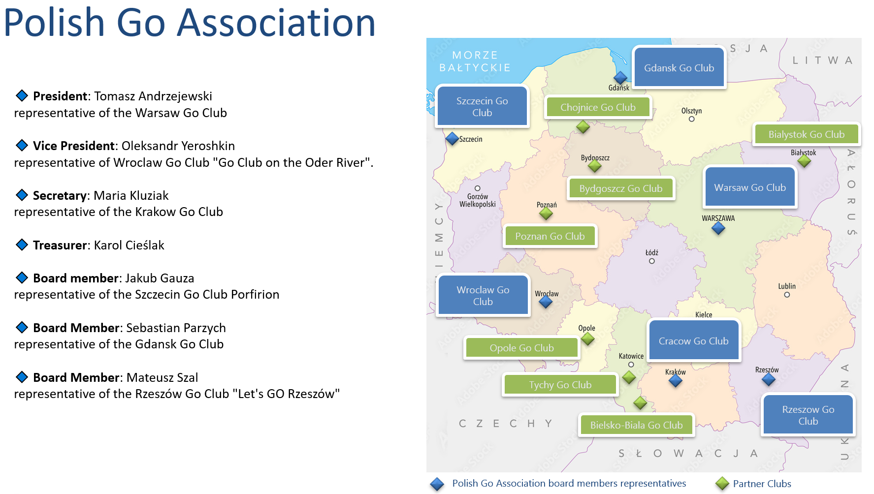 Polish Go Association structure from July 2023